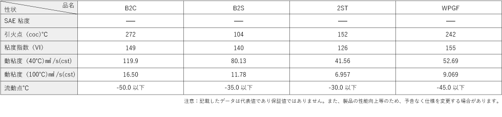 2サイクル代表性状