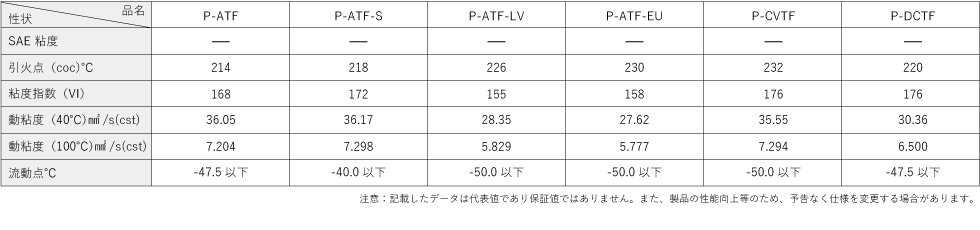 ATF代表性状