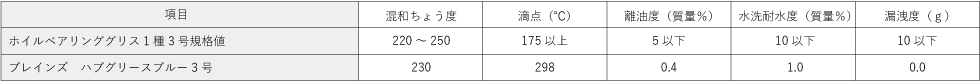 EXHG-3データ