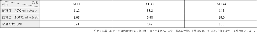 サスペンションフルード代表性状